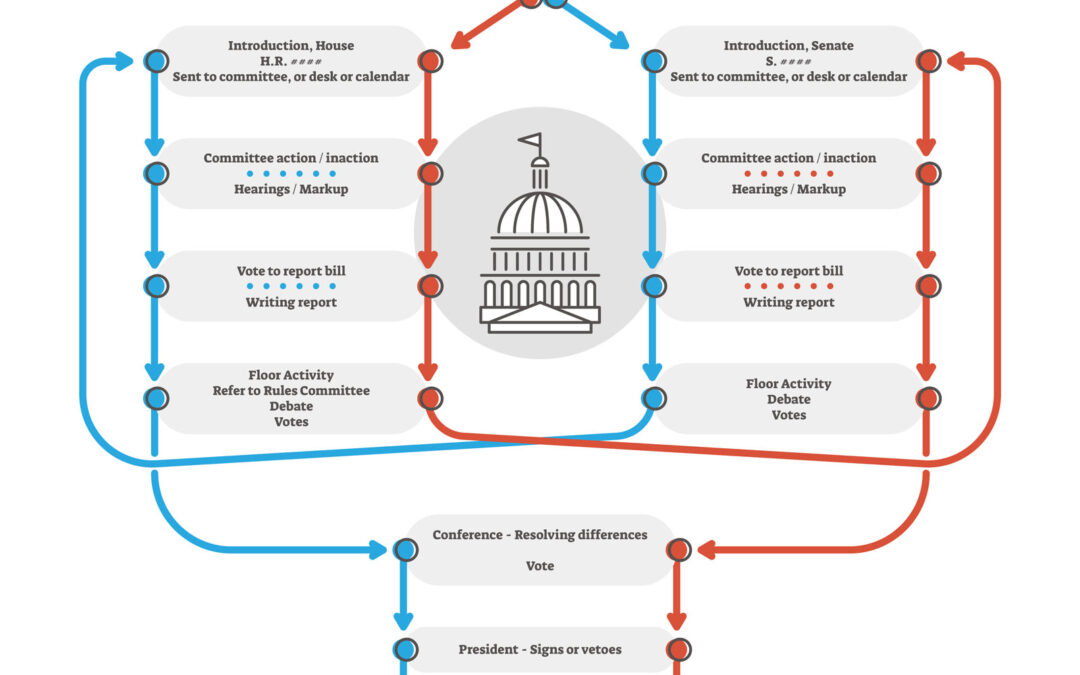 WE HAVE A BILL!     H.R. 5865